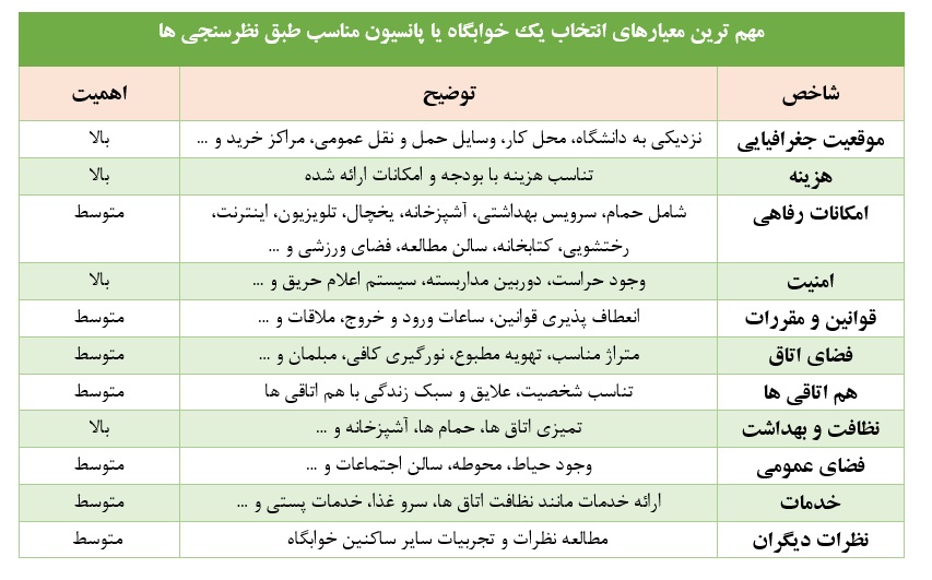 بهترین خوابگاه های پسرانه